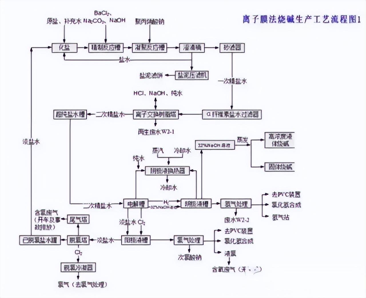 化工工艺流程图(150张化工工艺流程图，收藏)