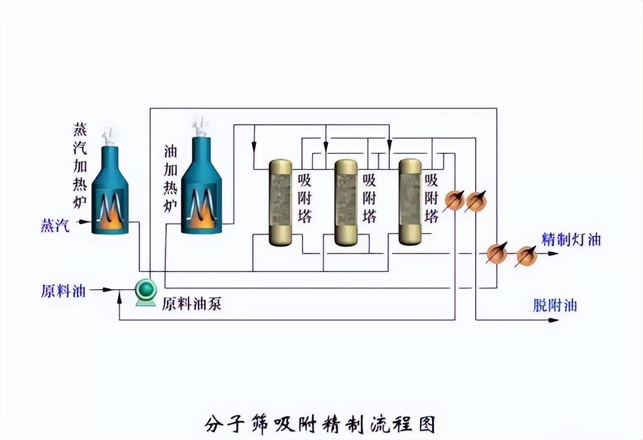 化工工艺流程图(150张化工工艺流程图，收藏)