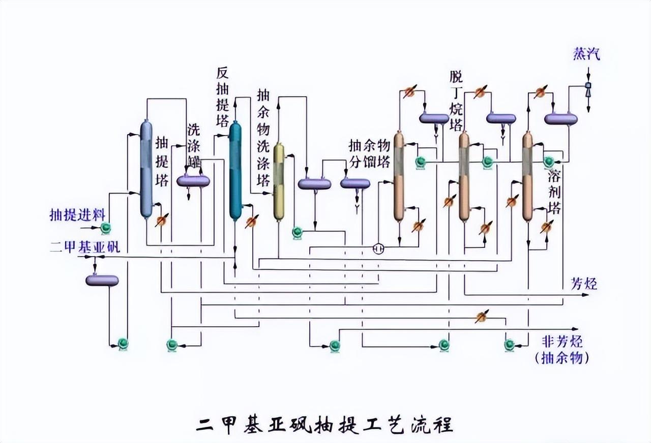 化工工艺流程图(150张化工工艺流程图，收藏)