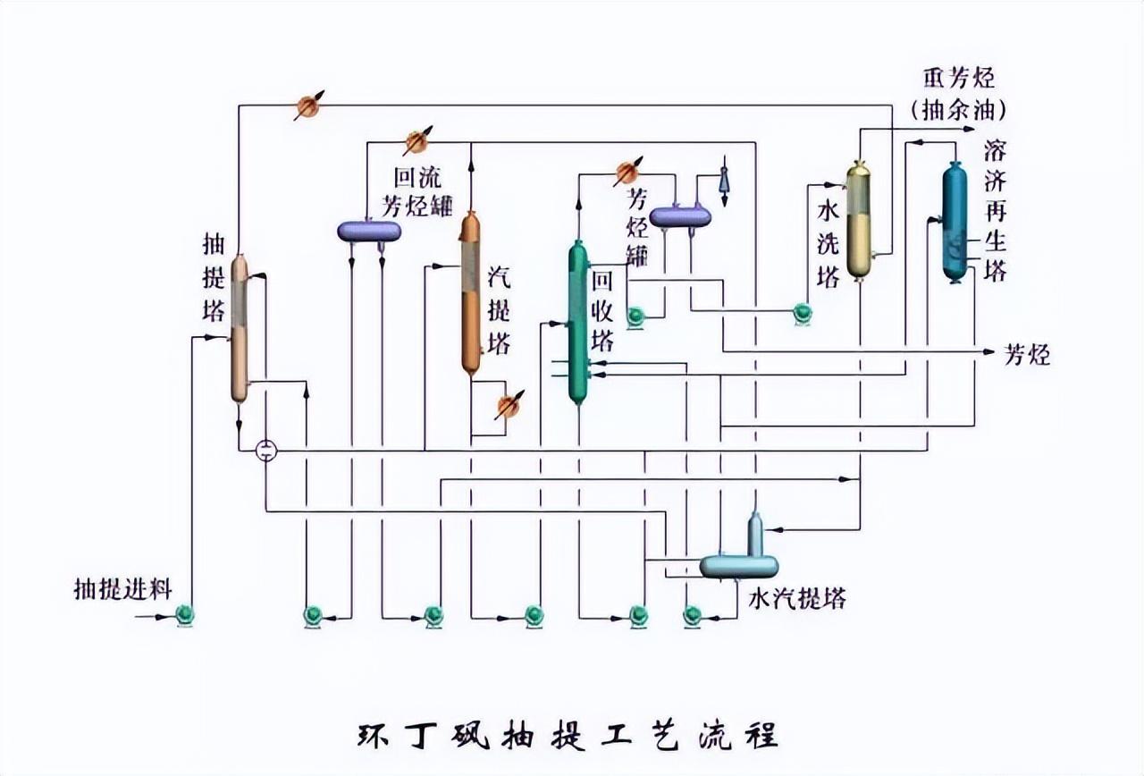 化工工艺流程图(150张化工工艺流程图，收藏)