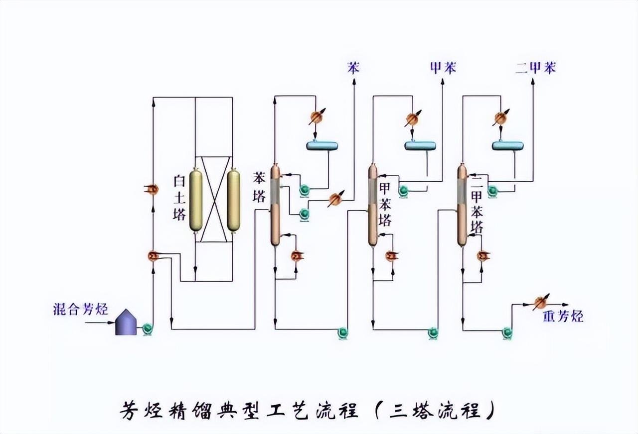 化工工艺流程图(150张化工工艺流程图，收藏)