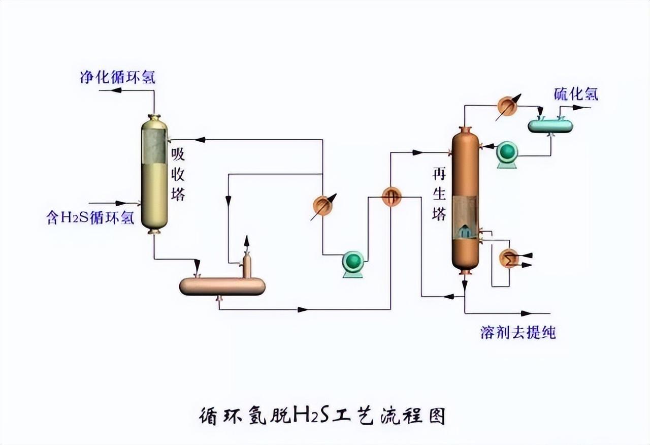 化工工艺流程图(150张化工工艺流程图，收藏)