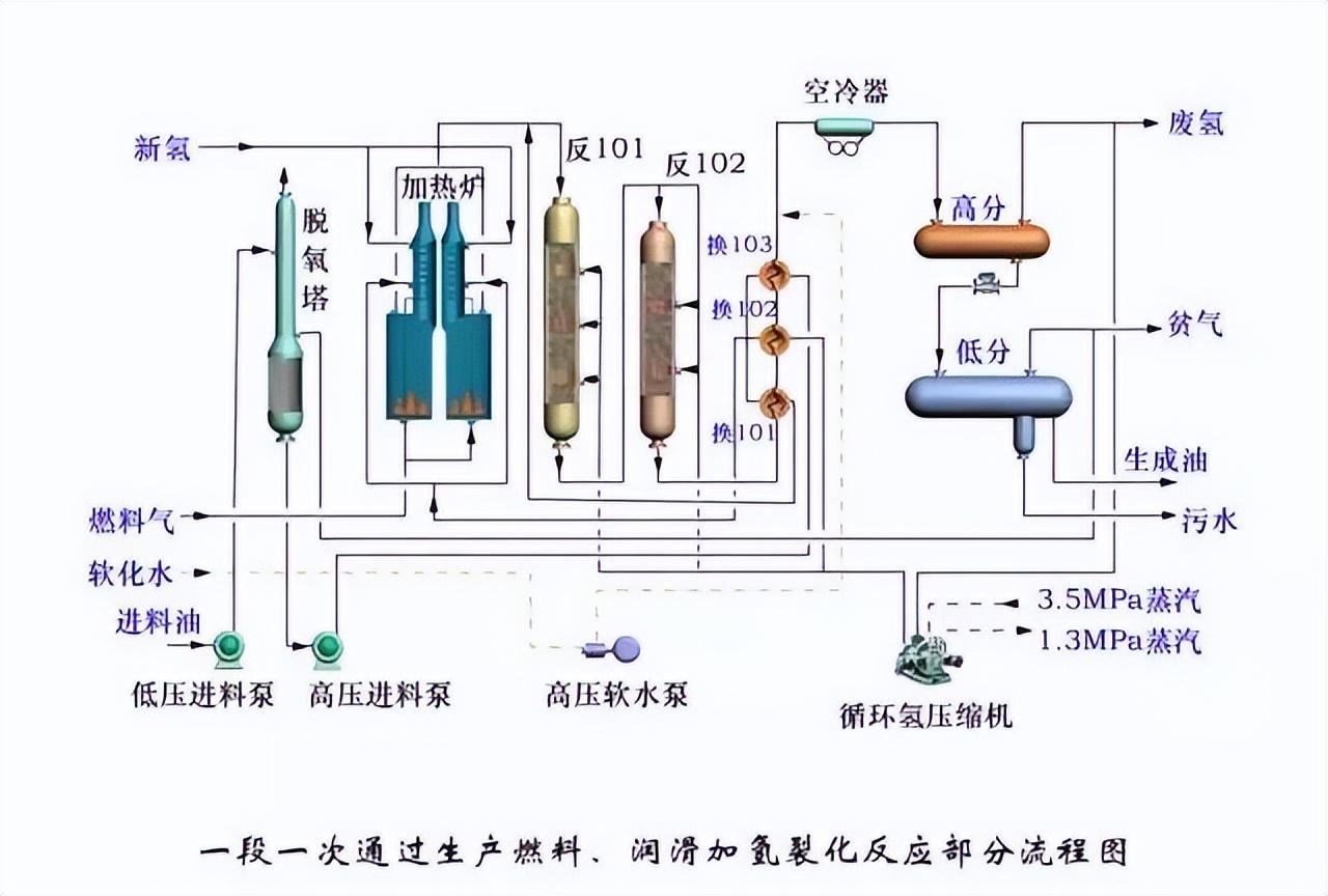 化工工艺流程图(150张化工工艺流程图，收藏)