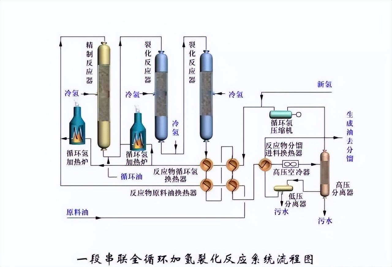 化工工艺流程图(150张化工工艺流程图，收藏)