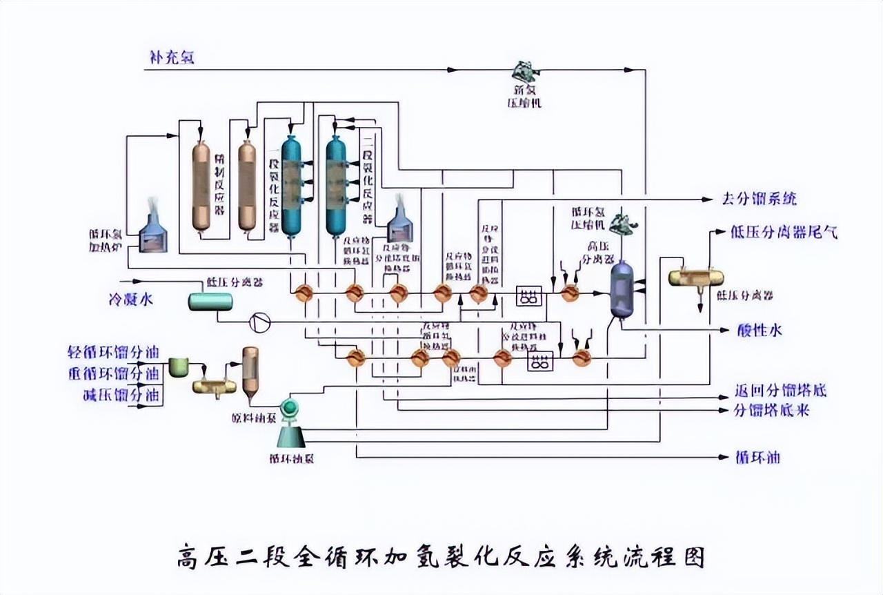 化工工艺流程图(150张化工工艺流程图，收藏)