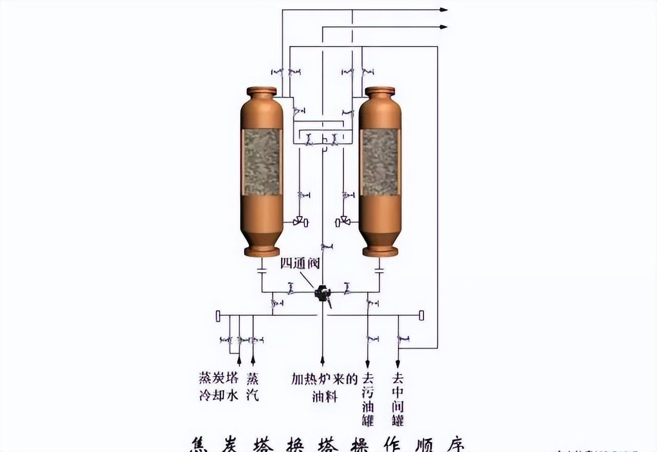 化工工艺流程图(150张化工工艺流程图，收藏)