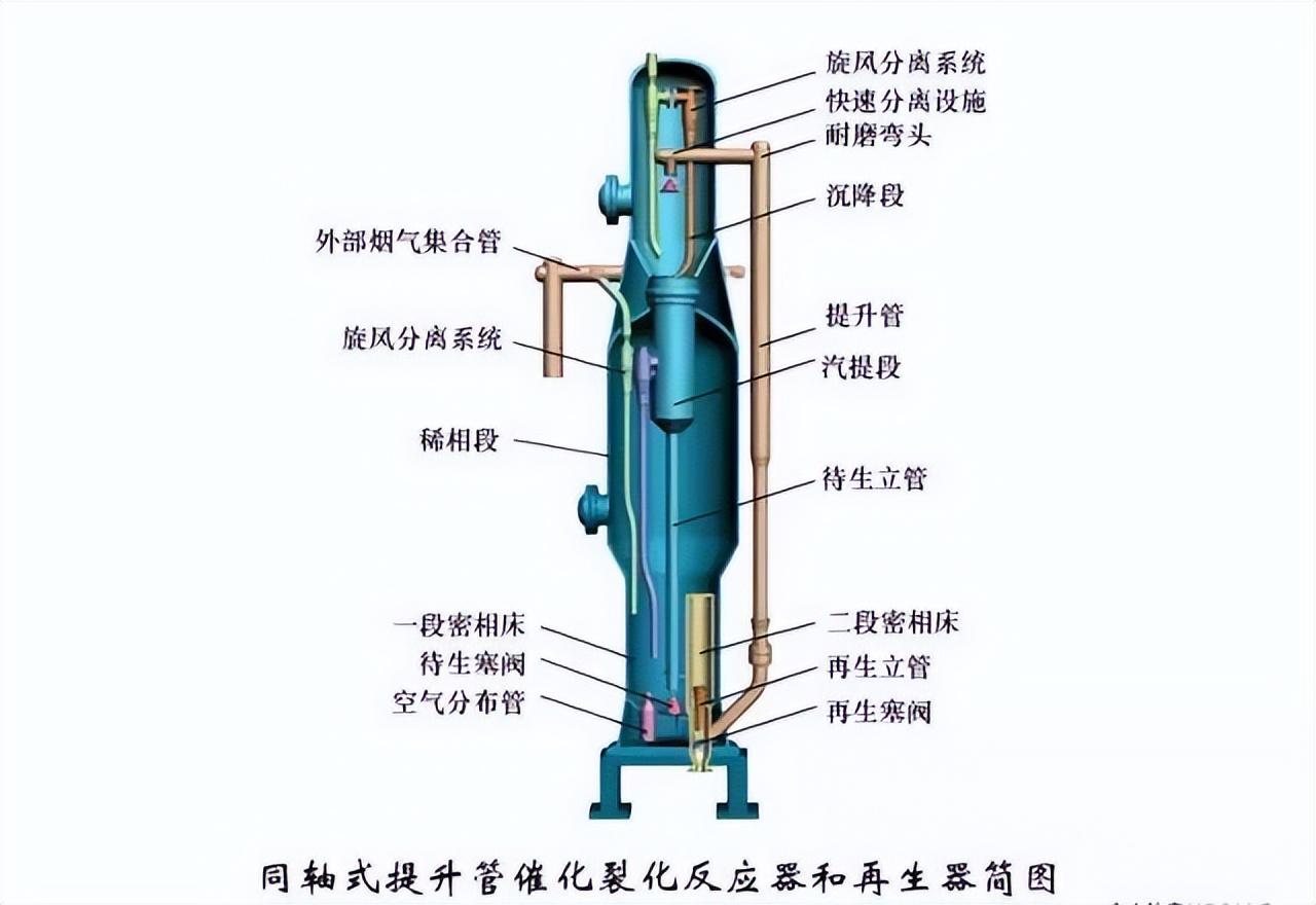 化工工艺流程图(150张化工工艺流程图，收藏)