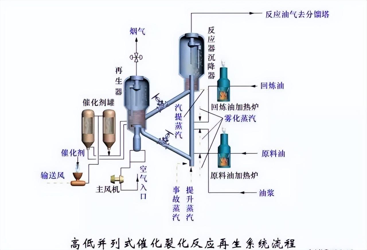 化工工艺流程图(150张化工工艺流程图，收藏)