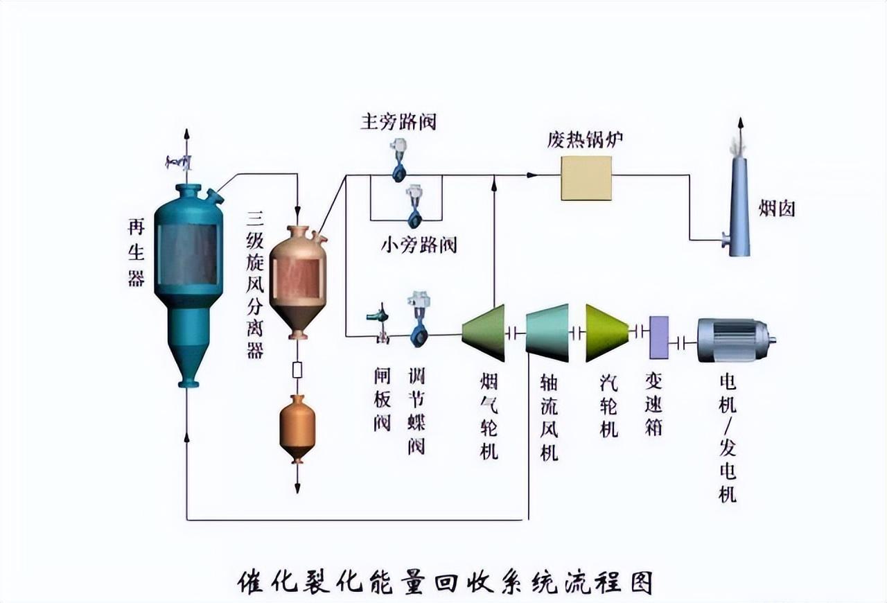 化工工艺流程图(150张化工工艺流程图，收藏)