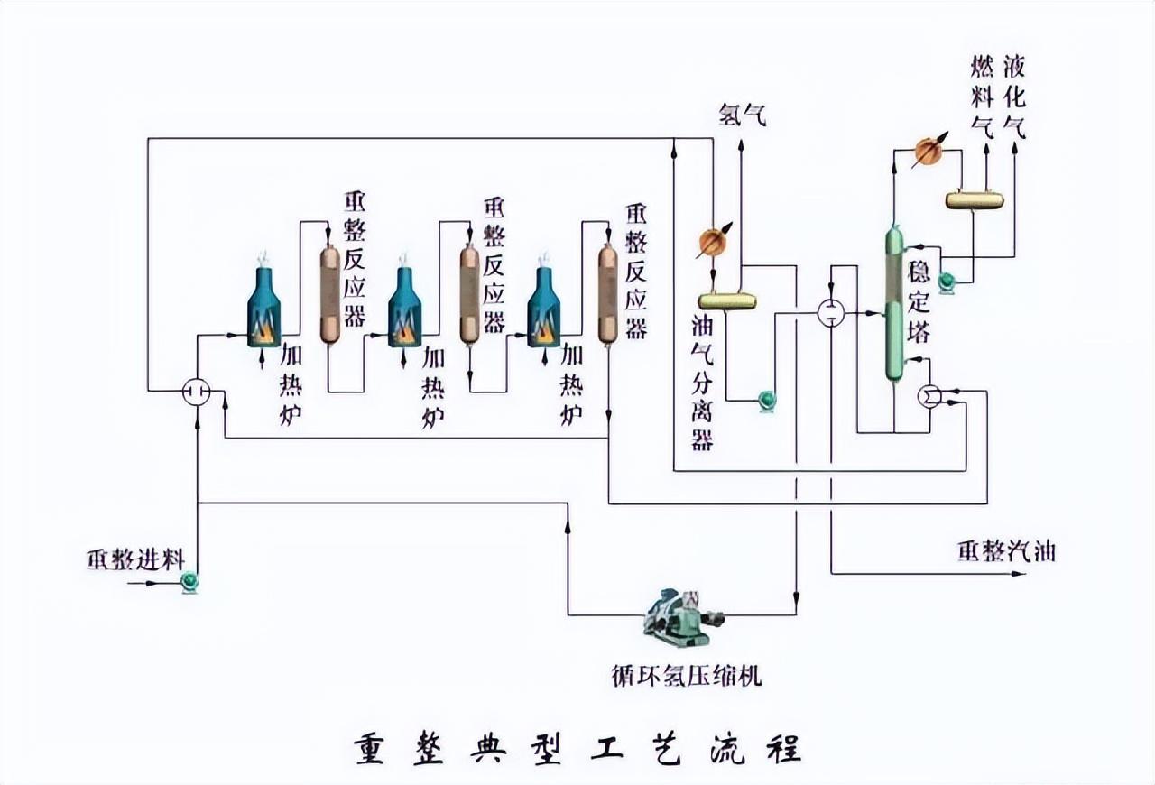 化工工艺流程图(150张化工工艺流程图，收藏)