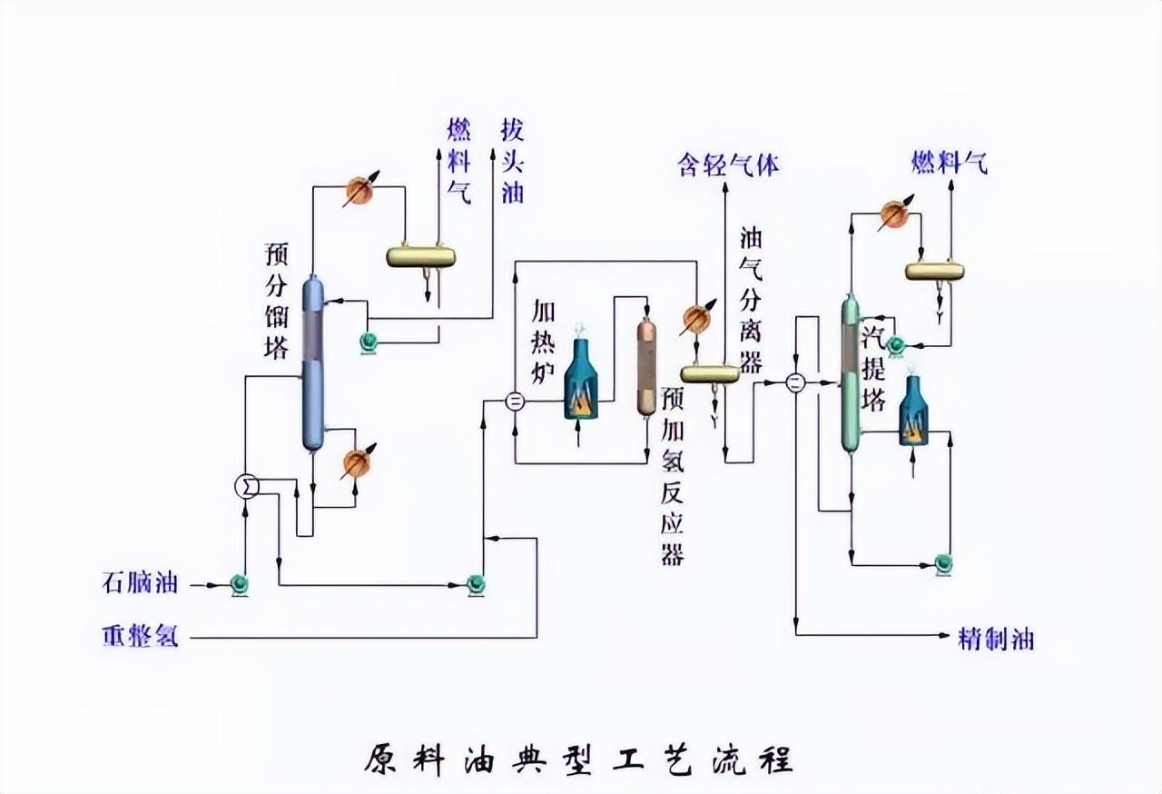 化工工艺流程图(150张化工工艺流程图，收藏)