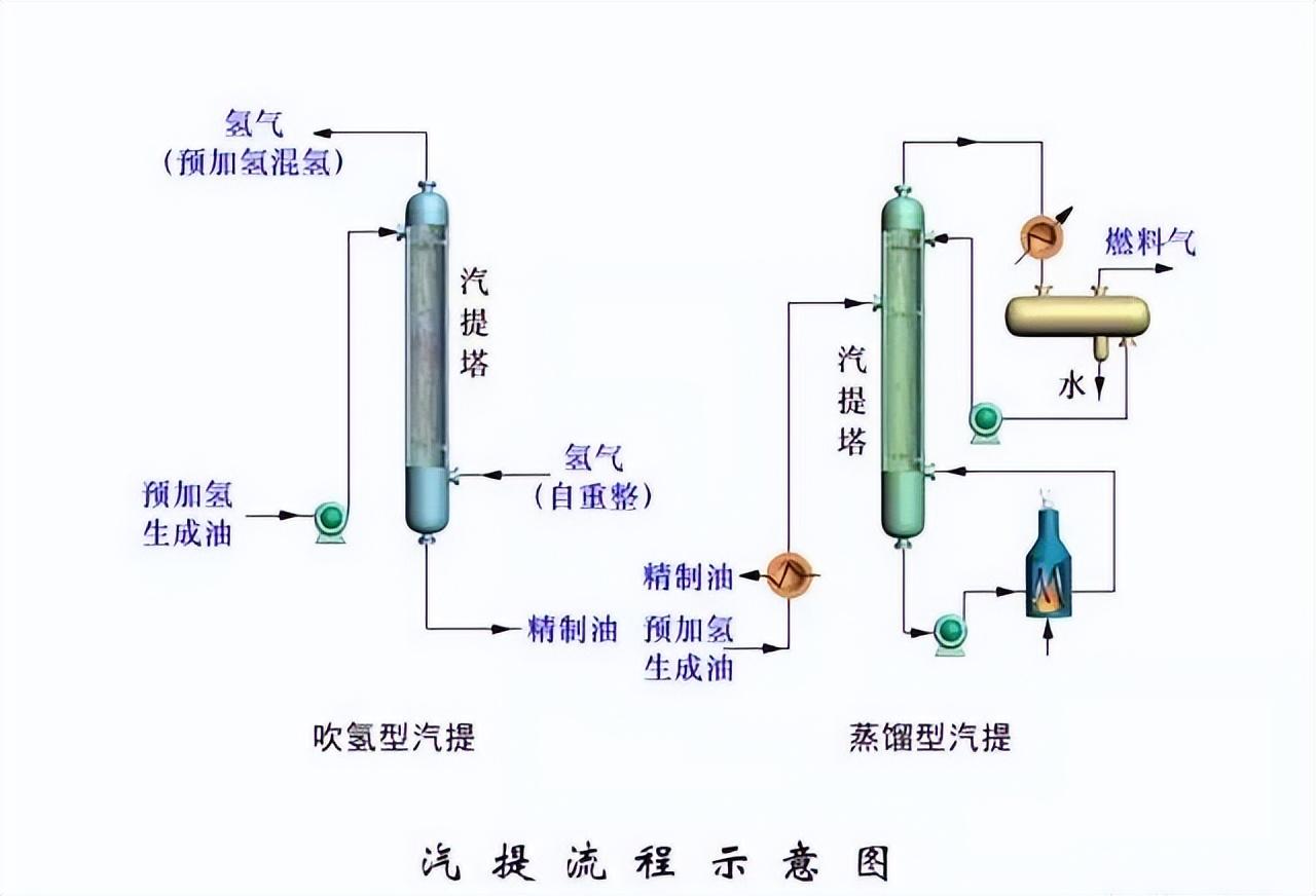 化工工艺流程图(150张化工工艺流程图，收藏)