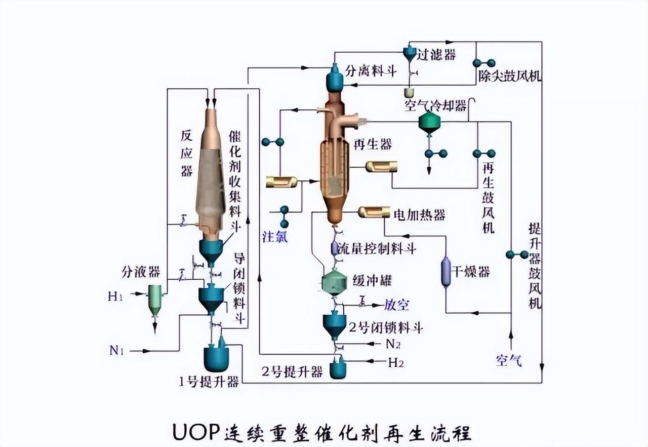 化工工艺流程图(150张化工工艺流程图，收藏)