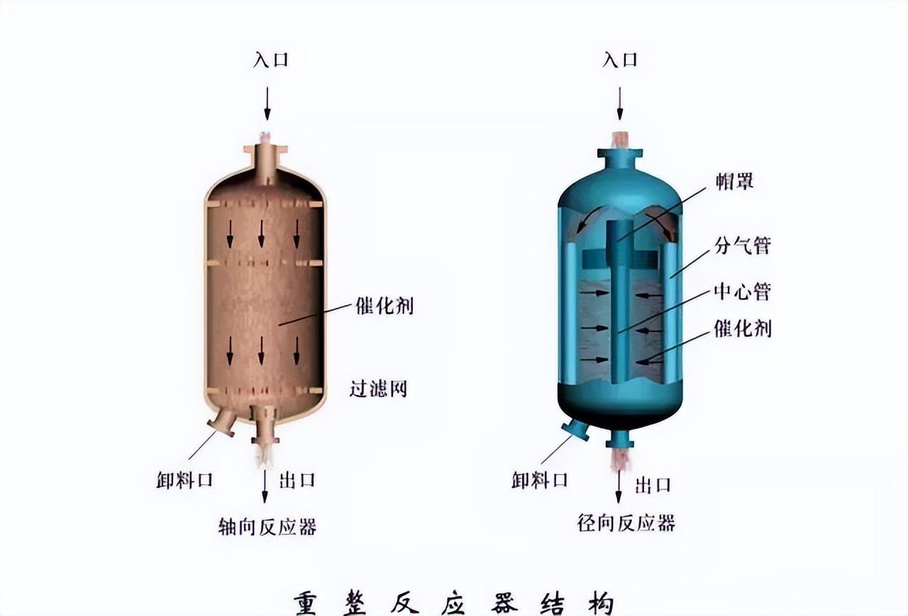 化工工艺流程图(150张化工工艺流程图，收藏)