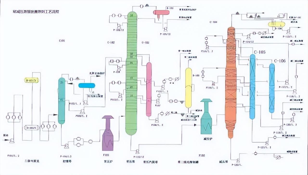 化工工艺流程图(150张化工工艺流程图，收藏)