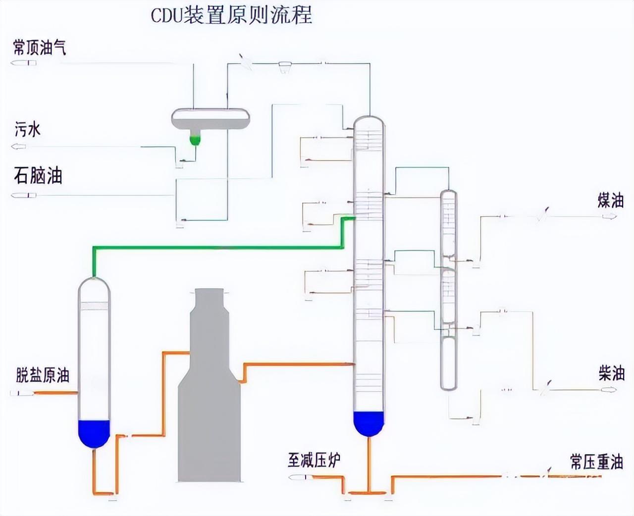 化工工艺流程图(150张化工工艺流程图，收藏)