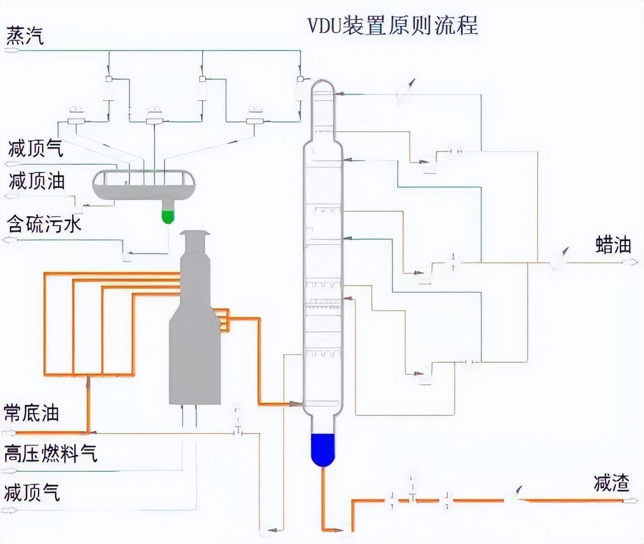 化工工艺流程图(150张化工工艺流程图，收藏)