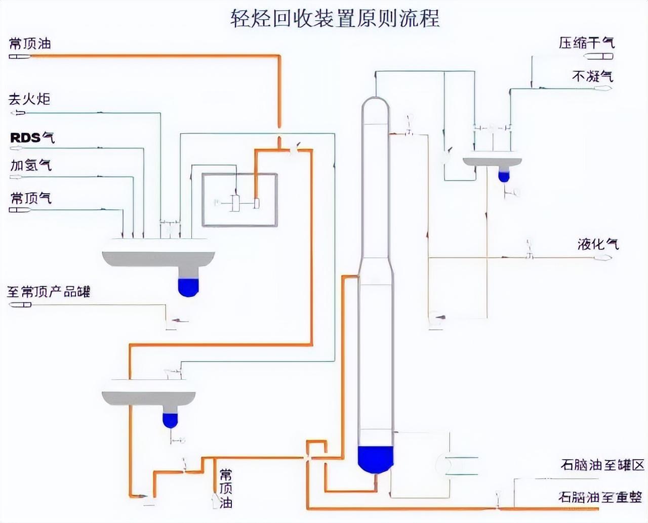 化工工艺流程图(150张化工工艺流程图，收藏)