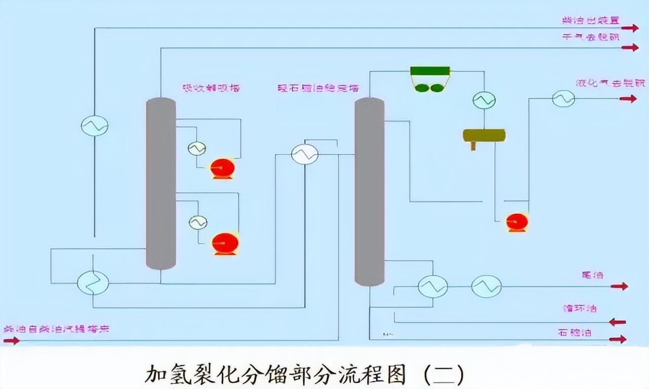 化工工艺流程图(150张化工工艺流程图，收藏)