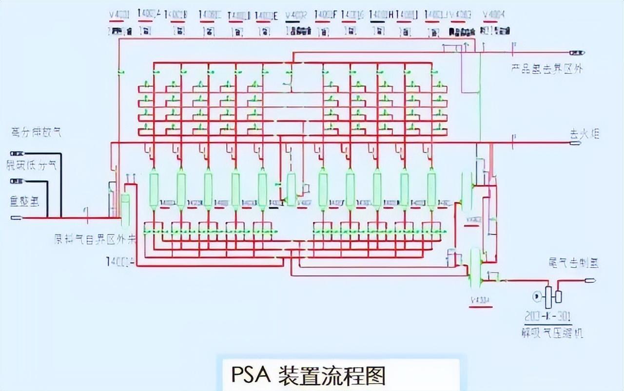 化工工艺流程图(150张化工工艺流程图，收藏)