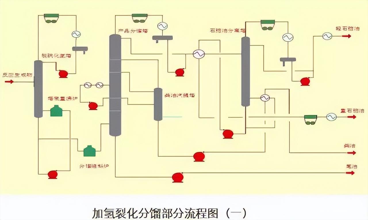 化工工艺流程图(150张化工工艺流程图，收藏)