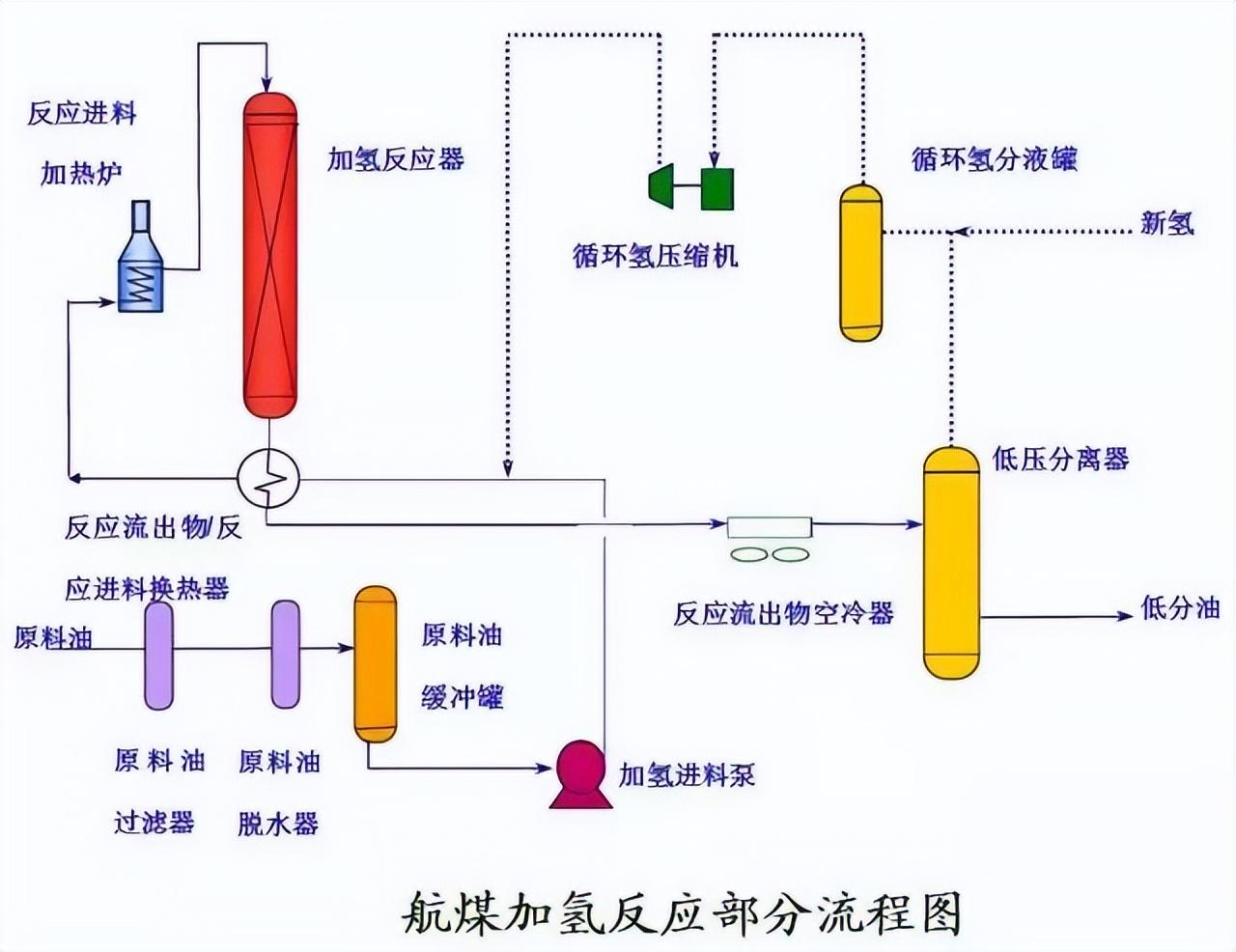 化工工艺流程图(150张化工工艺流程图，收藏)