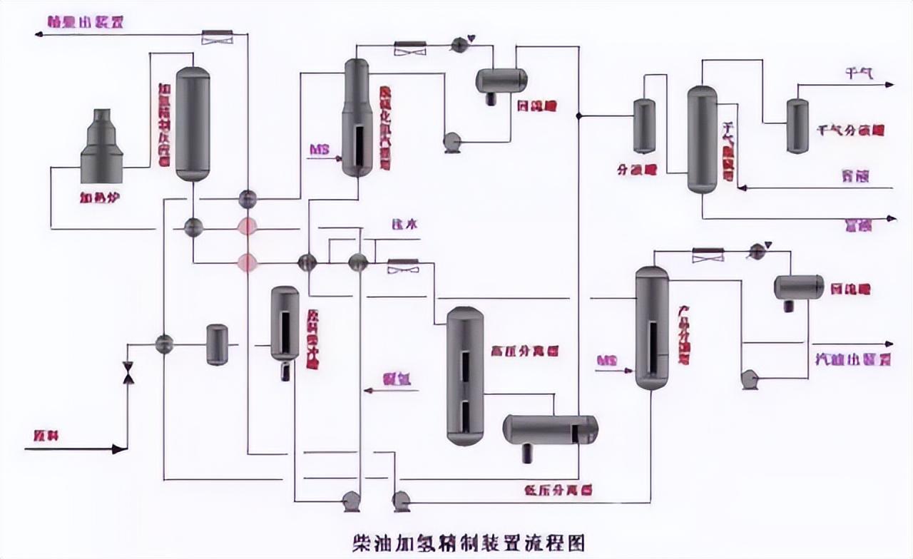 化工工艺流程图(150张化工工艺流程图，收藏)