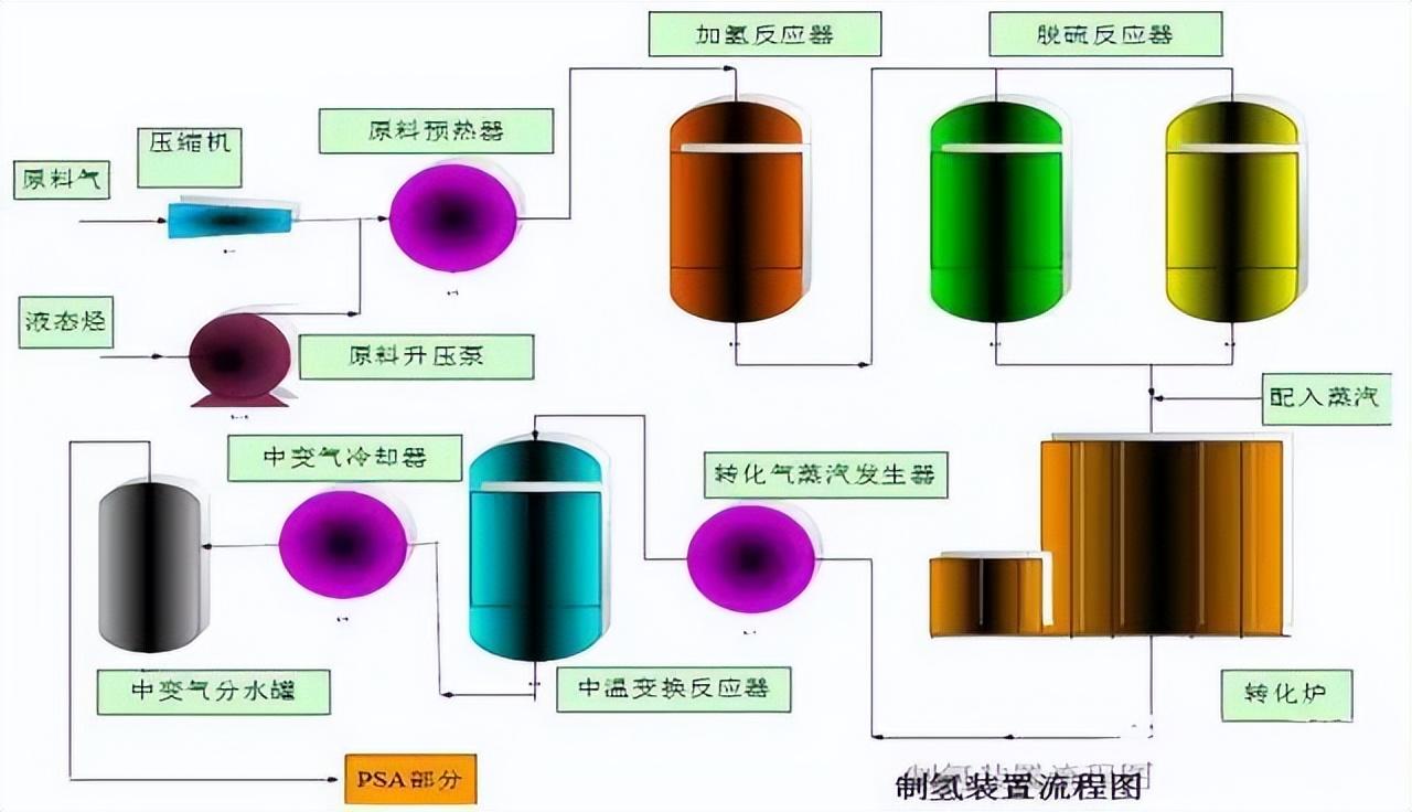 化工工艺流程图(150张化工工艺流程图，收藏)