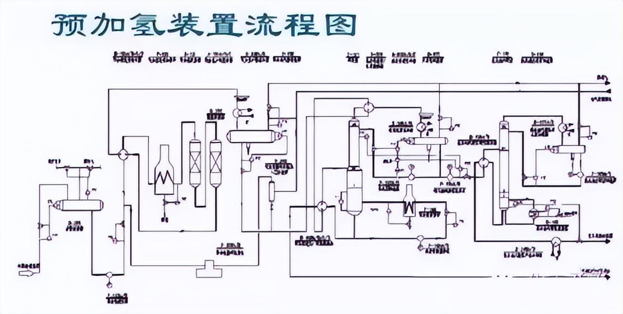 化工工艺流程图(150张化工工艺流程图，收藏)