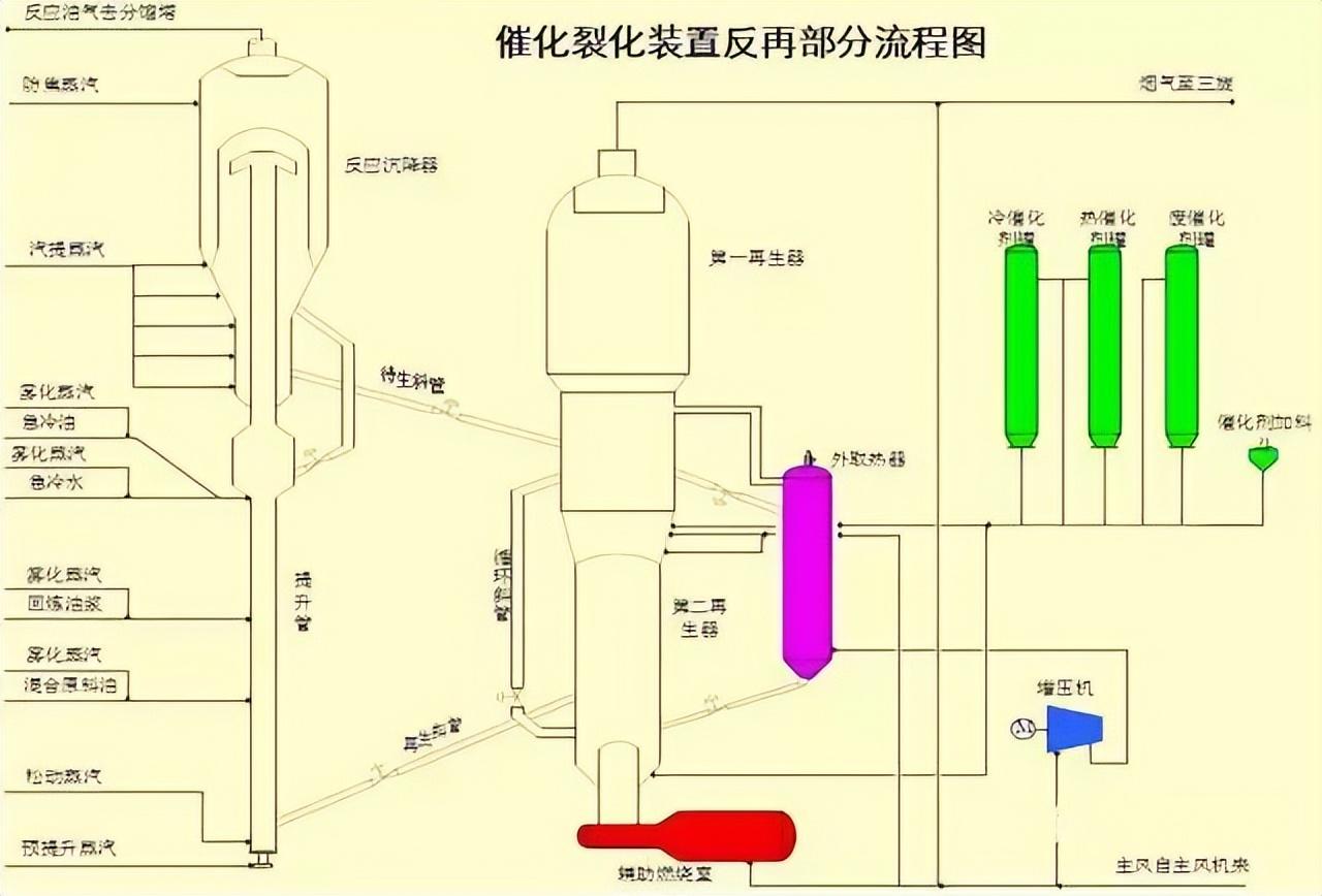 化工工艺流程图(150张化工工艺流程图，收藏)