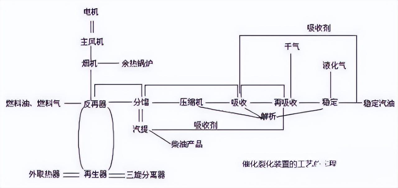 化工工艺流程图(150张化工工艺流程图，收藏)