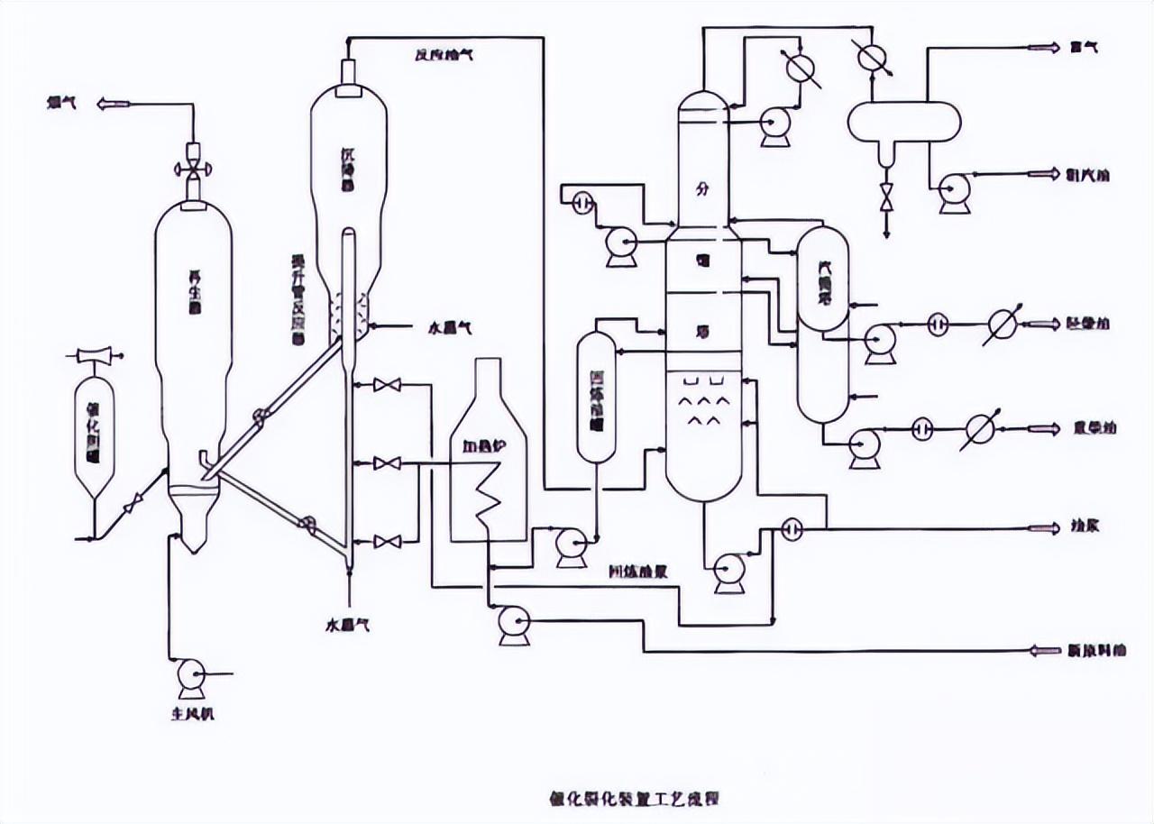 化工工艺流程图(150张化工工艺流程图，收藏)