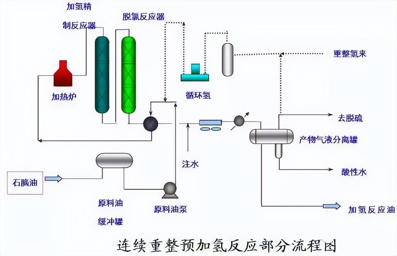 化工工艺流程图(150张化工工艺流程图，收藏)