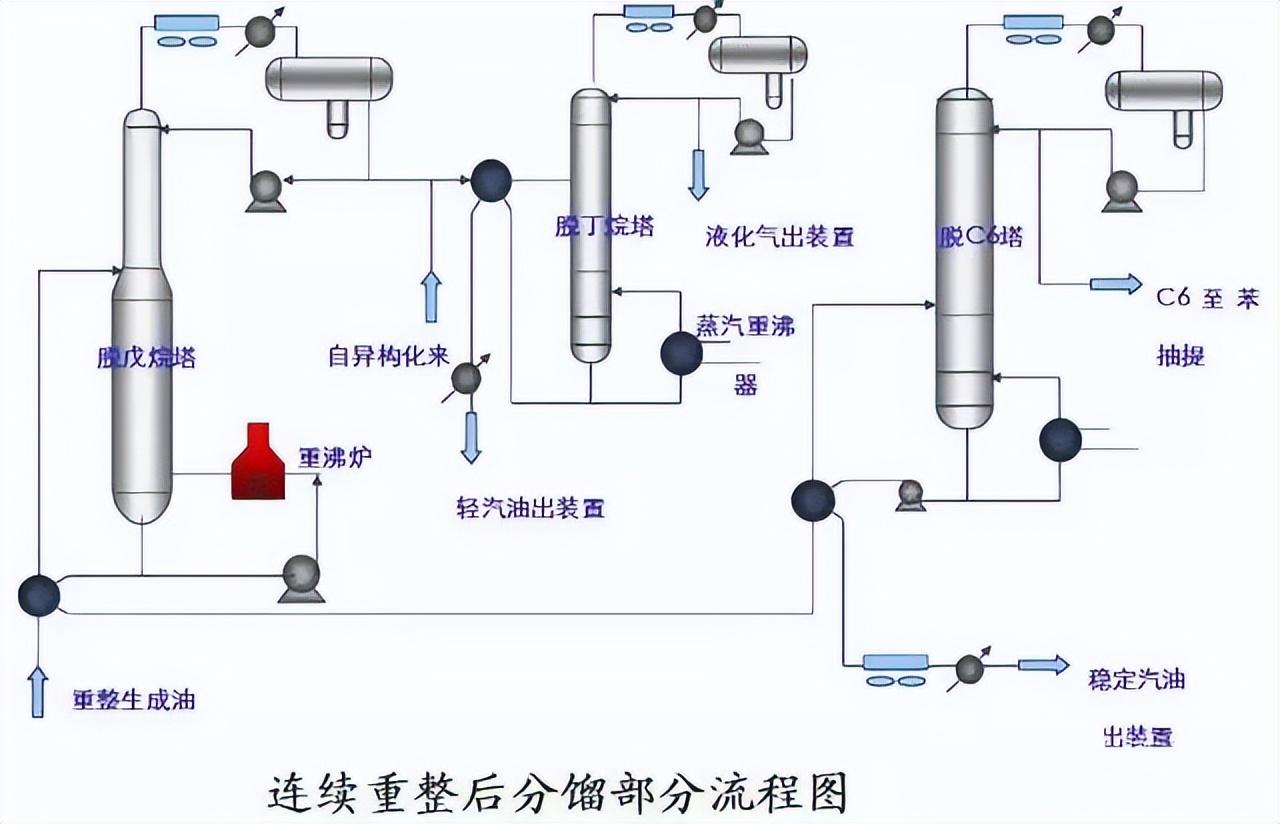 化工工艺流程图(150张化工工艺流程图，收藏)