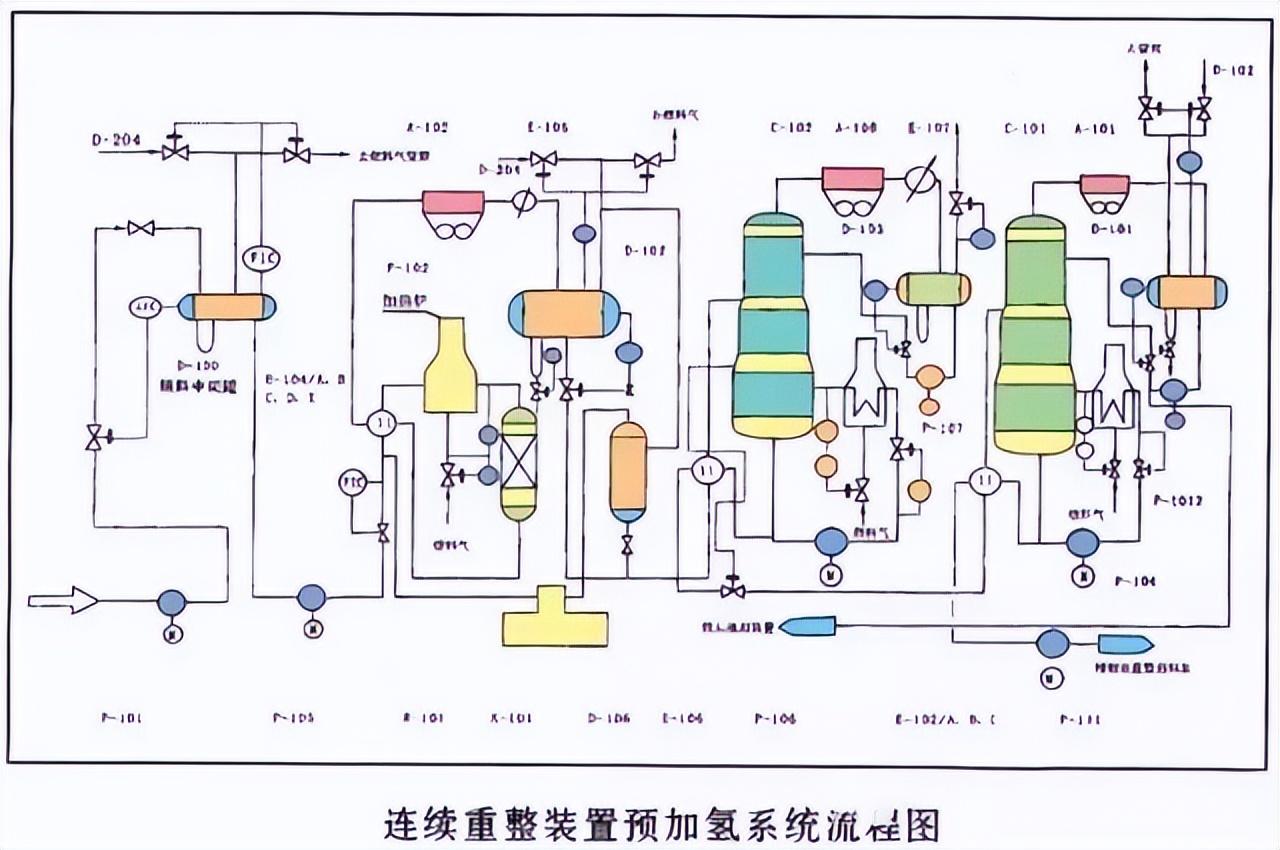 化工工艺流程图(150张化工工艺流程图，收藏)