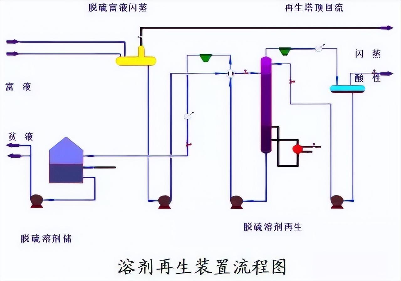 化工工艺流程图(150张化工工艺流程图，收藏)