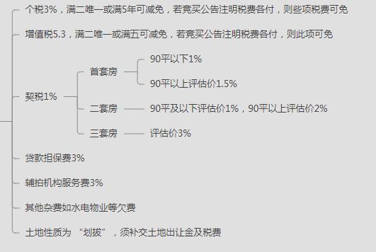 在深圳买房需要什么条件？