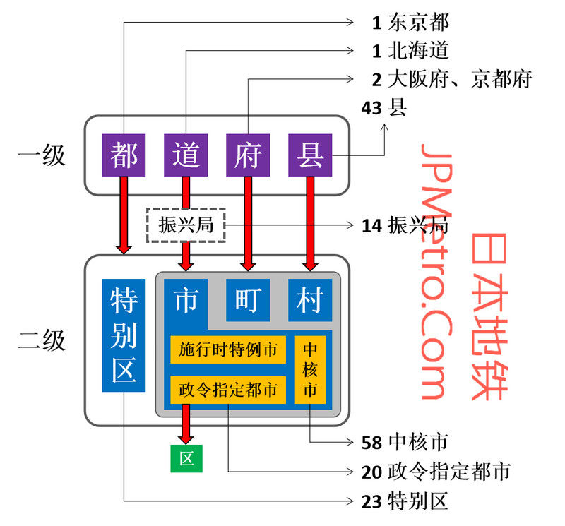 日本首都不是东京(日本首都到底是不是东京？)