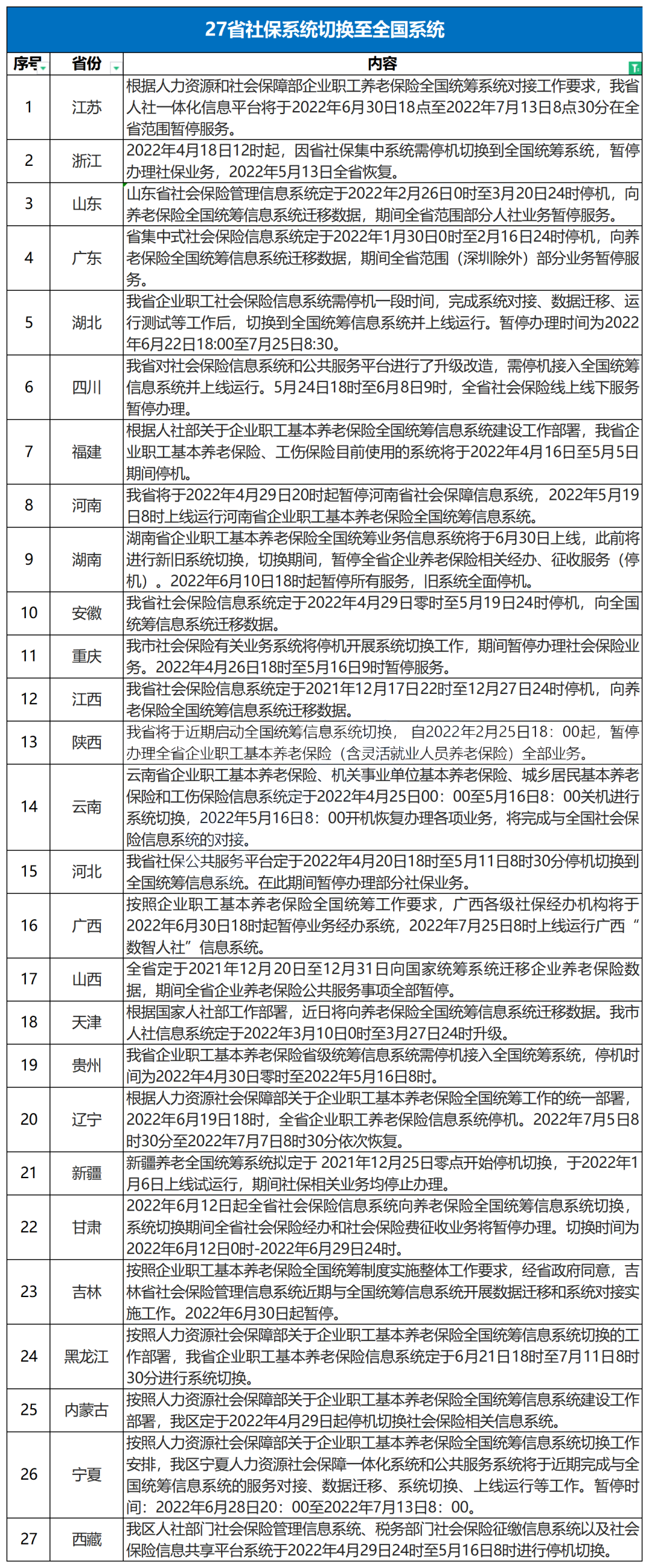 四川二级建造师挂靠(开展二级建造师“挂证”行为起底整治)