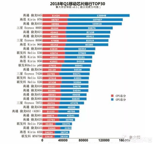 麒麟655什么水平(麒麟655怎么样？)