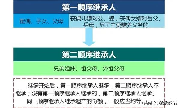 弟弟上海有套房，人离世了，弟媳要把房子过户，她有继承权吗？