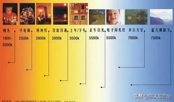 卤素大灯改led大灯隐患(原车卤素灯泡能不能直接替换led灯泡)