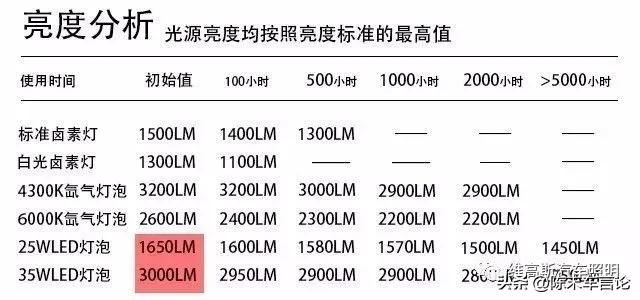 卤素大灯改led大灯隐患(原车卤素灯泡能不能直接替换led灯泡)