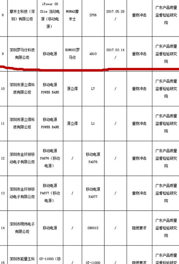 品胜和罗马仕优缺点(品胜、罗马仕、小米哪款充电宝更好一点？)