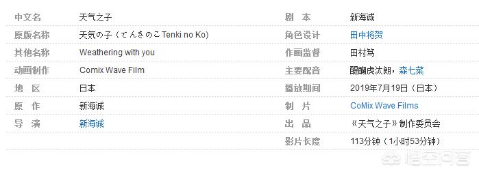 天气之子中国上映(新海诚《天气之子》票房如何？)