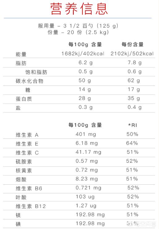 吃增肌粉一个月图片(吃增肌粉训练，一个月能增加多少公斤肌肉)