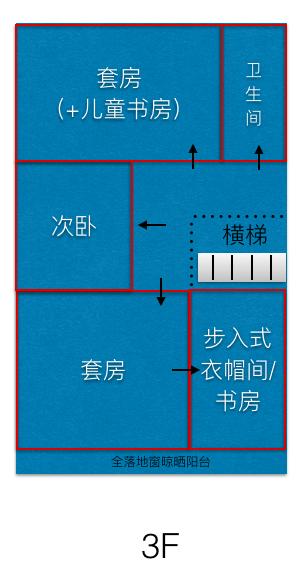 农村自建房面宽6米，进深10米，可以怎么设计比较合理？