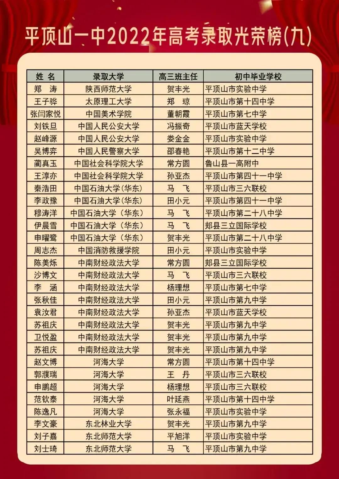 平顶山市一中(2022平顶山市一中高考录取光荣榜)