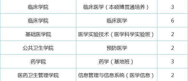 华科同济医学院分数线(山东考生考华科同济医学院大约需要多少分啊？)