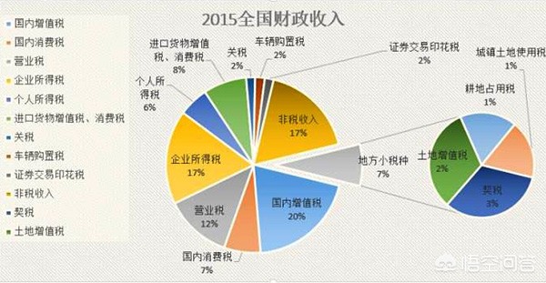 什么叫印花税？如何通俗易懂的解释？